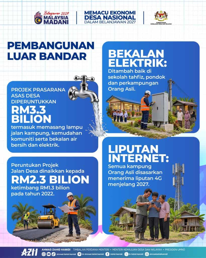 Image from: Belanjawan 2027 untuk Semua Golongan – Pekerja Gig, Petani, Nelayan, Pemilik Haiwan, dll