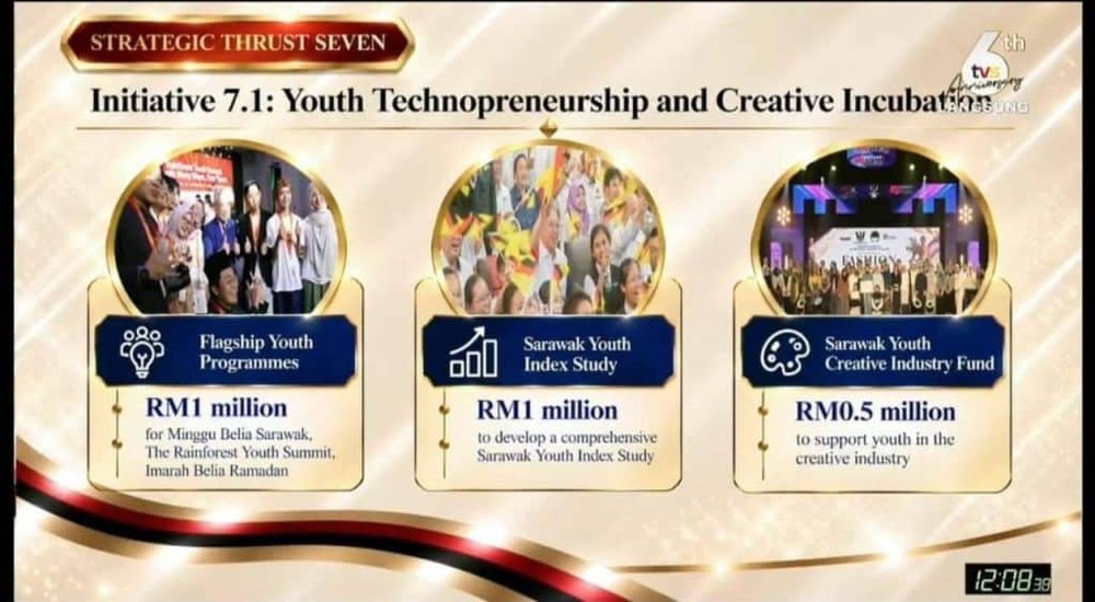 Image from: Belanjawan Sarawak 2027 – Intipati Penting & Inisiatif untuk Rakyat
