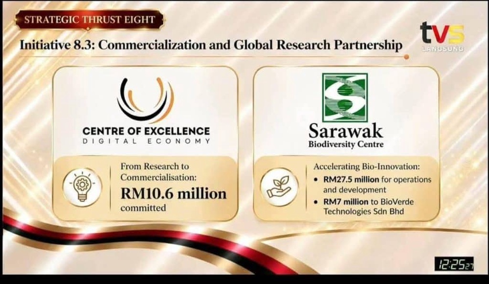 Image from: Belanjawan Sarawak 2027 – Intipati Penting & Inisiatif untuk Rakyat