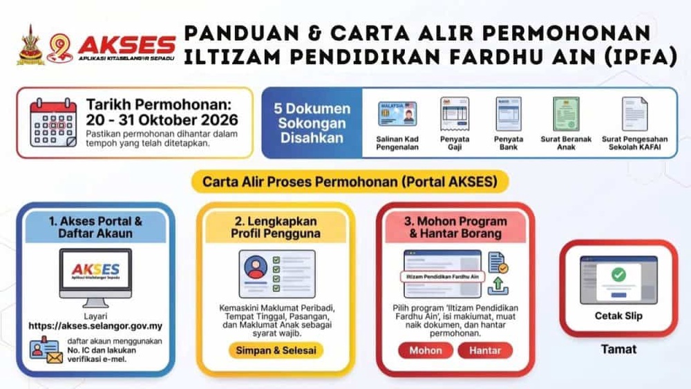 Image from: Iltizam Pendidikan Fadhu Ain (IPFA) Selangor 2026: Subsidi Yuran KAFA Integrasi RM30 Sebulan