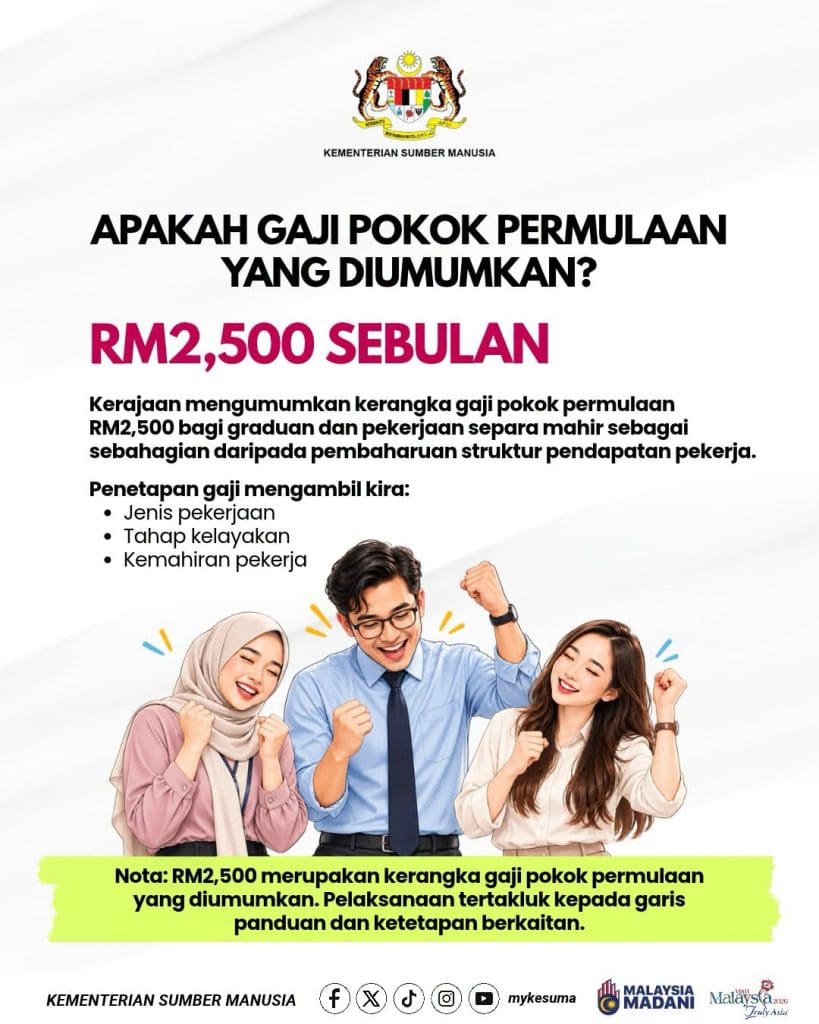 Gaji Graduan dan Pekerja Separuh Mahir