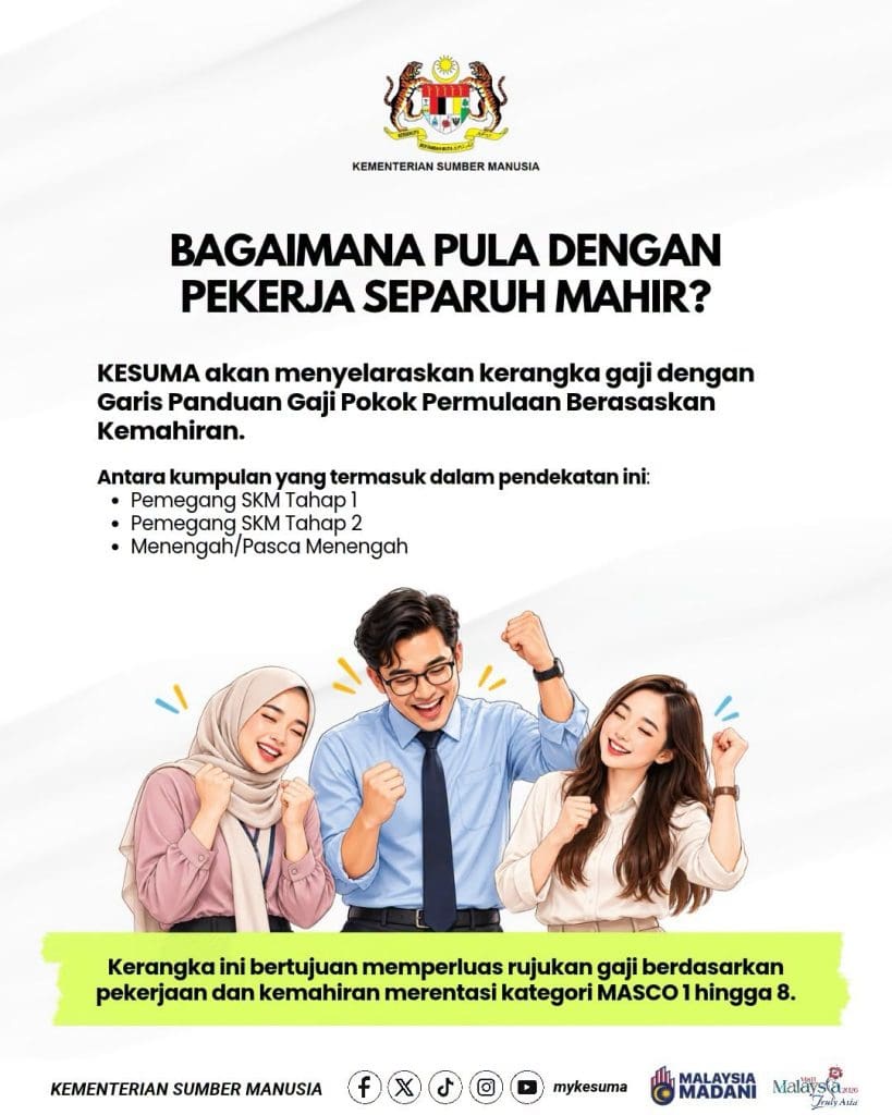 Gaji Graduan dan Pekerja Separuh Mahir