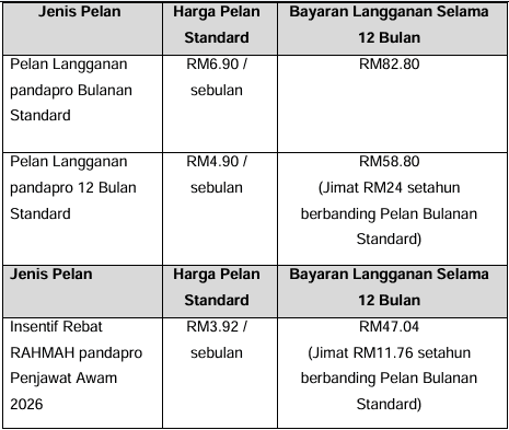 Image from: Insentif Rebat RAHMAH PandaPro Penjawat Awam 2026 – Diskaun 20% Selama 12 Bulan