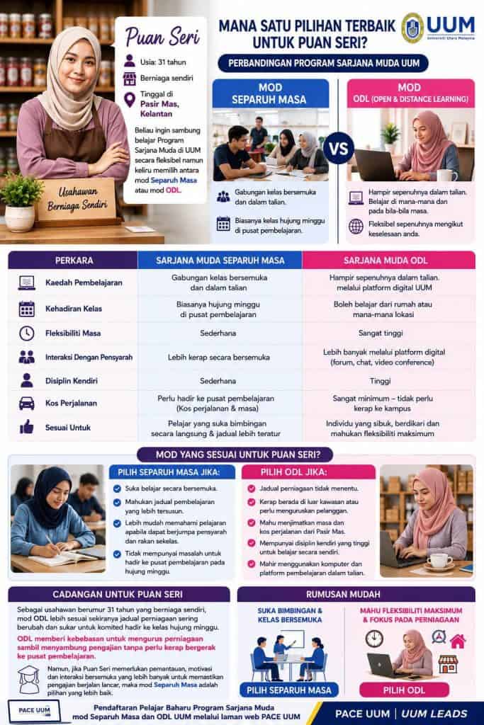 Pengajian Jarak Jauh Di Universiti Awam Malaysia