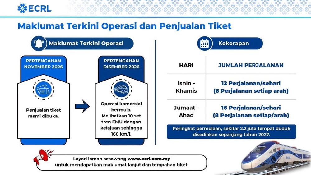 Image from: Harga Tambang ECRL, Tempoh Perjalanan Laluan Transit / Ekspres & Diskaun