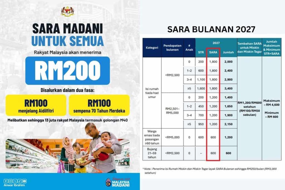 Image from: Senarai Bantuan Kerajaan / Pengumuman Minggu Ini (13 Okt 2026)