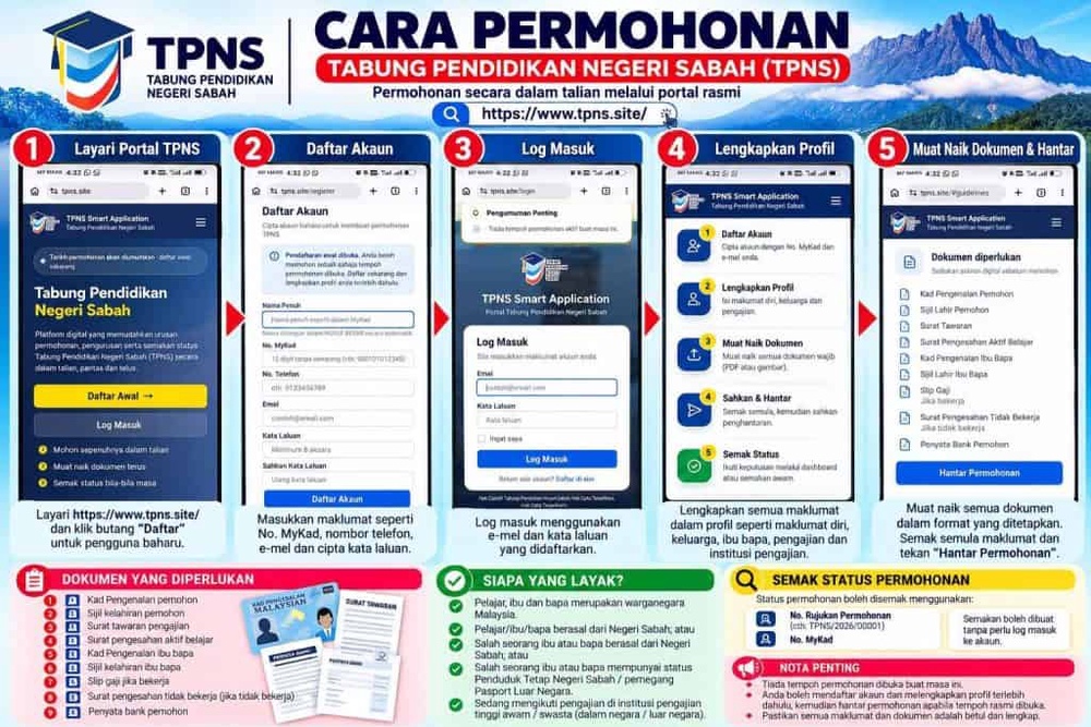 Image from: TPNS: Permohonan Tabung Pendidikan Negeri Sabah Fasa 3 2026