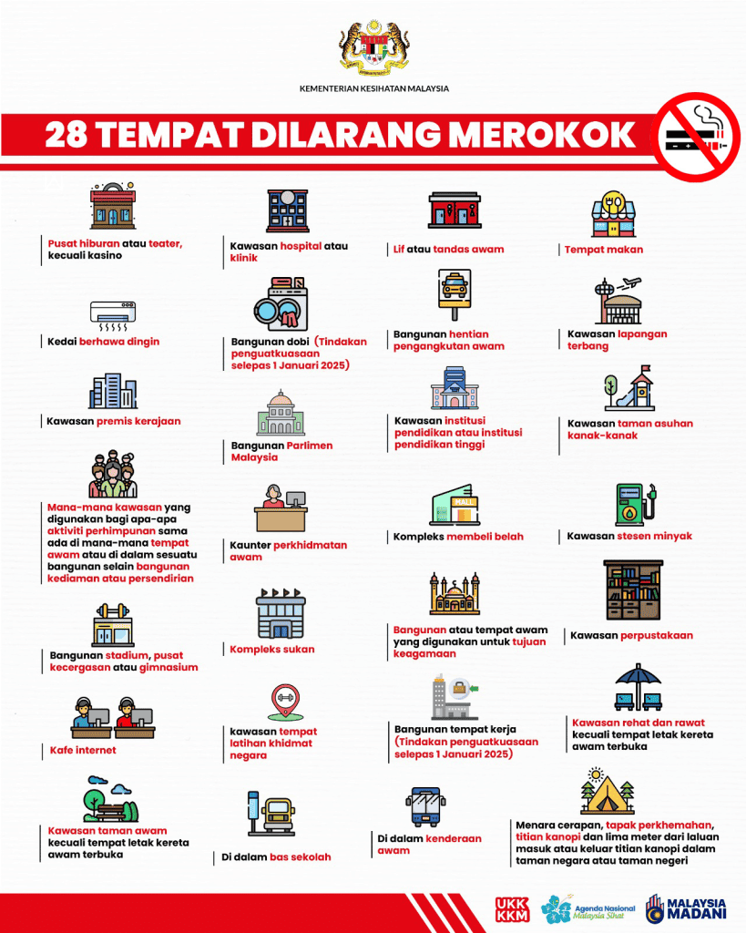 Cara Buat Aduan Orang Merokok & Vape di Tempat Umum Melalui MyLapor