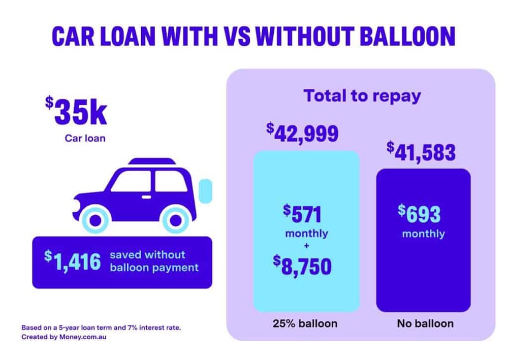 balloon payment