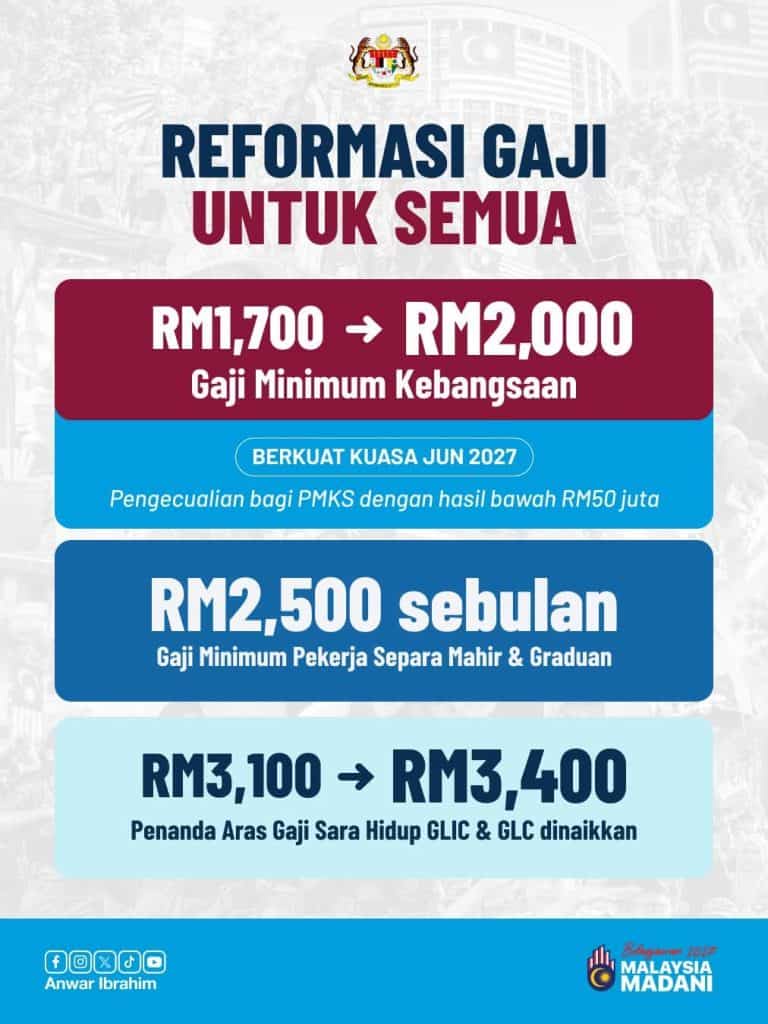 Image from: Intipati Belanjawan 2027 – Ringkasan & Senarai Bantuan Untuk Rakyat Malaysia