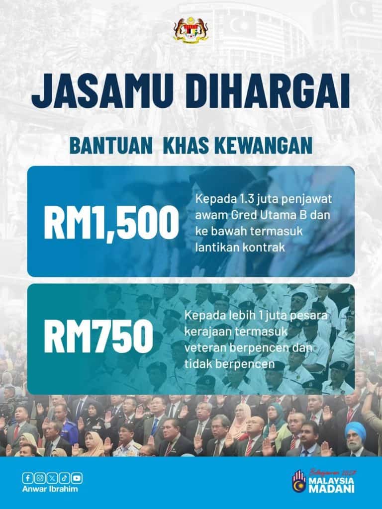 Image from: Intipati Belanjawan 2027 – Ringkasan & Senarai Bantuan Untuk Rakyat Malaysia