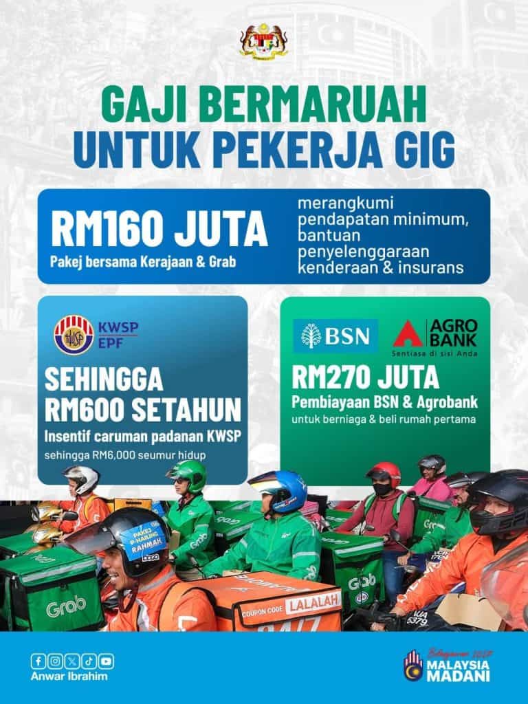 Image from: Intipati Belanjawan 2027 – Ringkasan & Senarai Bantuan Untuk Rakyat Malaysia