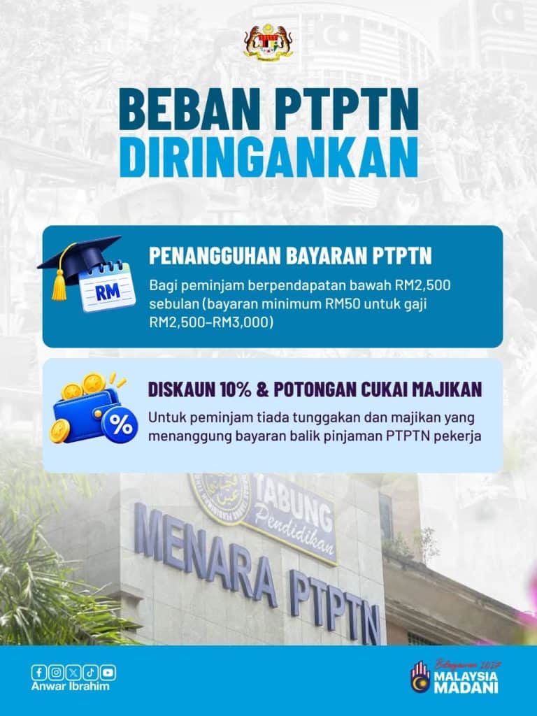 Image from: Intipati Belanjawan 2027 – Ringkasan & Senarai Bantuan Untuk Rakyat Malaysia
