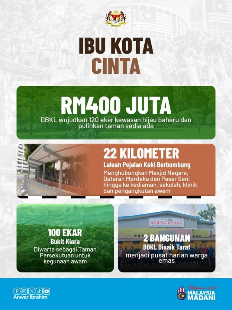 Image from: Belanjawan 2027: Kerajaan Salurkan Semula Hasil Penjimatan Kepada Rakyat