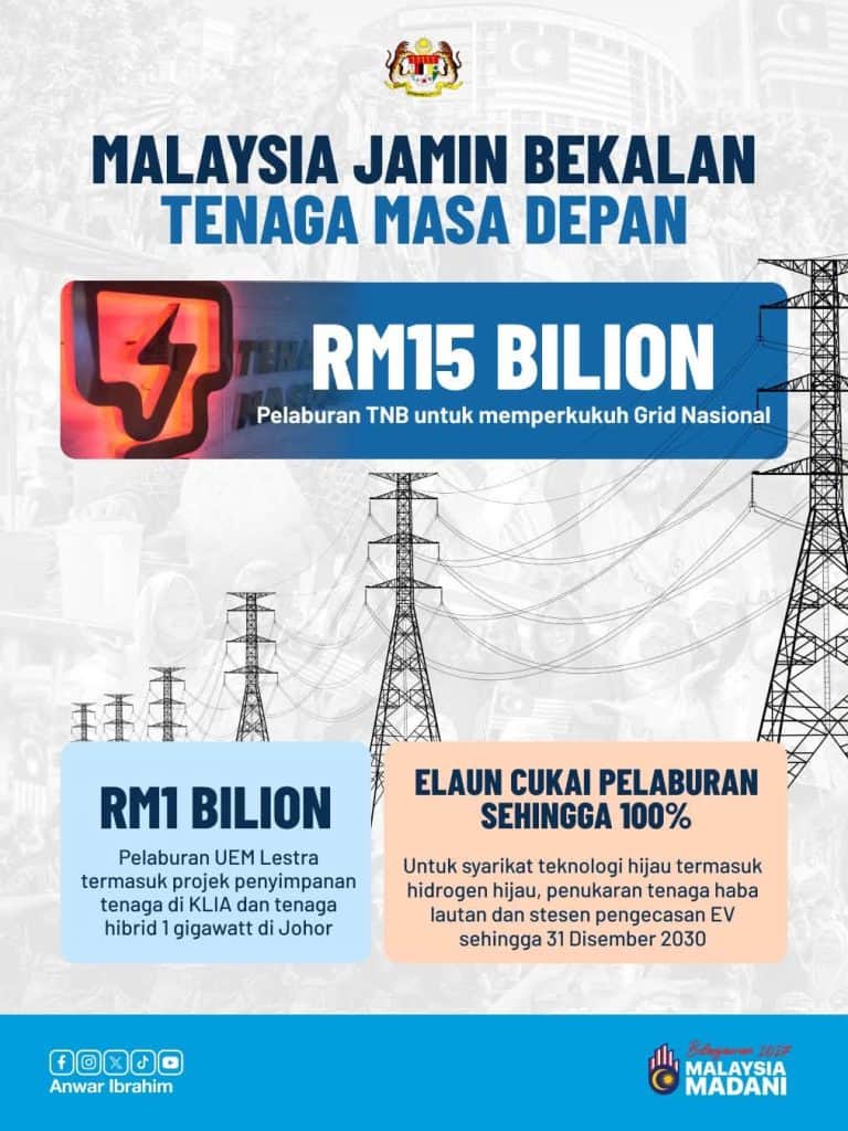 Image from: Belanjawan 2027: Kerajaan Salurkan Semula Hasil Penjimatan Kepada Rakyat