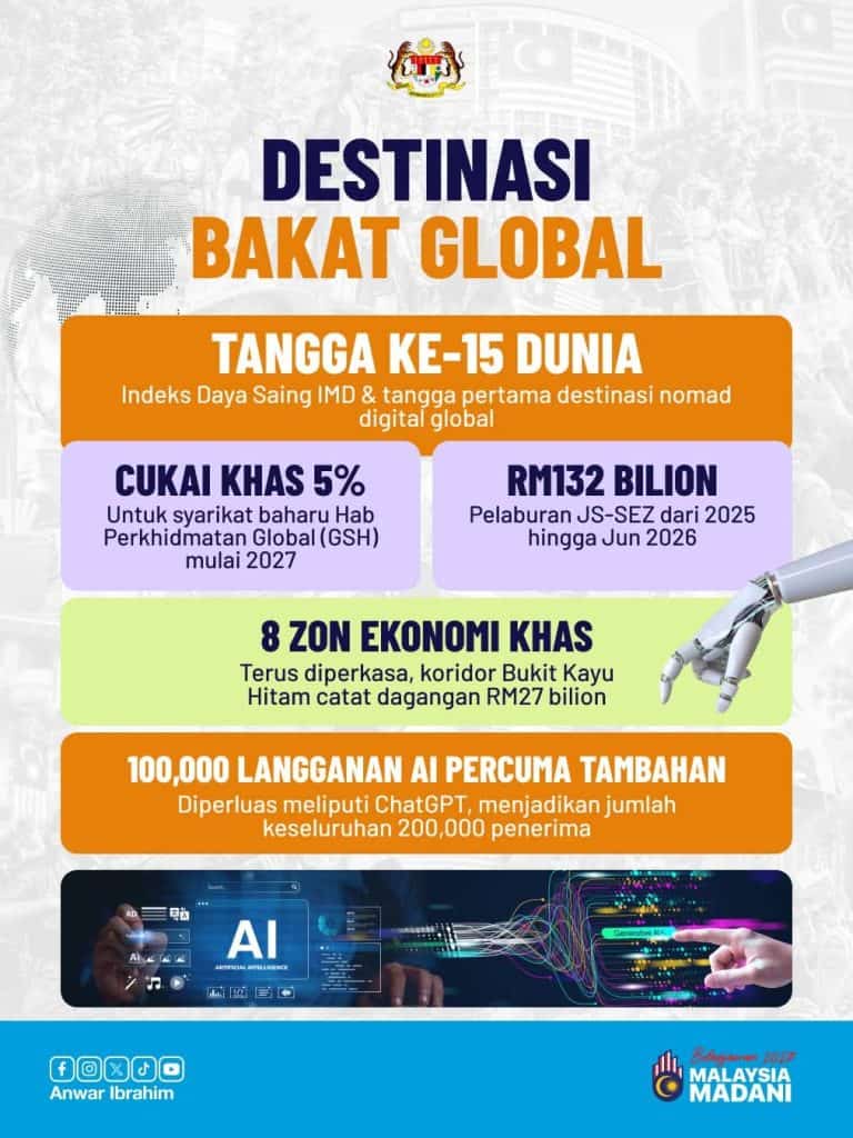Image from: Belanjawan 2027: Kerajaan Salurkan Semula Hasil Penjimatan Kepada Rakyat