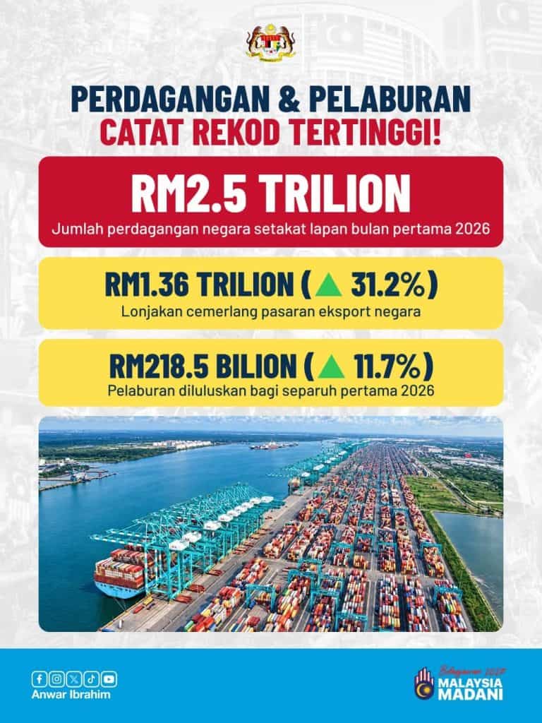 Image from: Belanjawan 2027: Kerajaan Salurkan Semula Hasil Penjimatan Kepada Rakyat