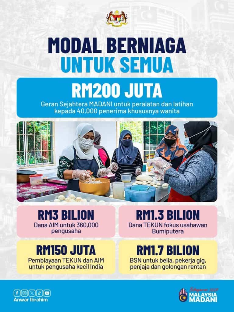 Image from: Belanjawan 2027: Kerajaan Salurkan Semula Hasil Penjimatan Kepada Rakyat