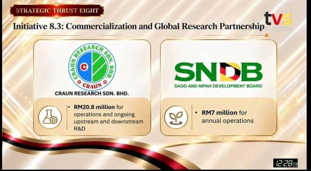 Image from: Belanjawan Sarawak 2027 – Intipati Penting & Inisiatif untuk Rakyat