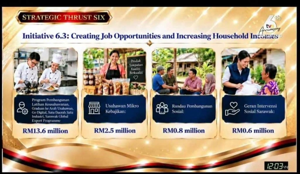 Image from: Belanjawan Sarawak 2027 – Intipati Penting & Inisiatif untuk Rakyat