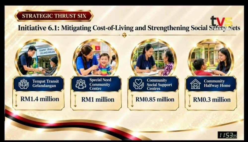 Image from: Belanjawan Sarawak 2027 – Intipati Penting & Inisiatif untuk Rakyat