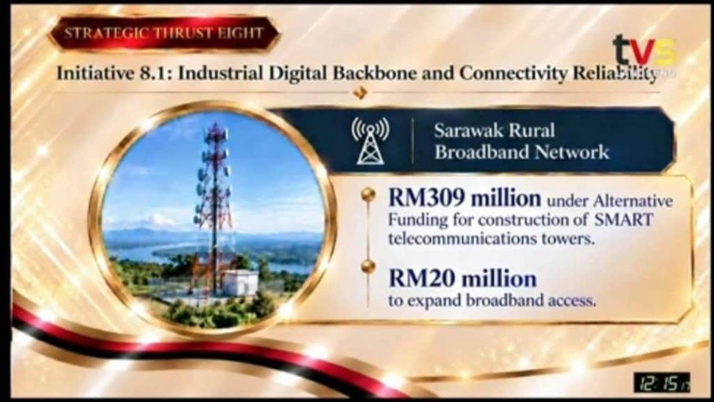 Image from: Belanjawan Sarawak 2027 – Intipati Penting & Inisiatif untuk Rakyat