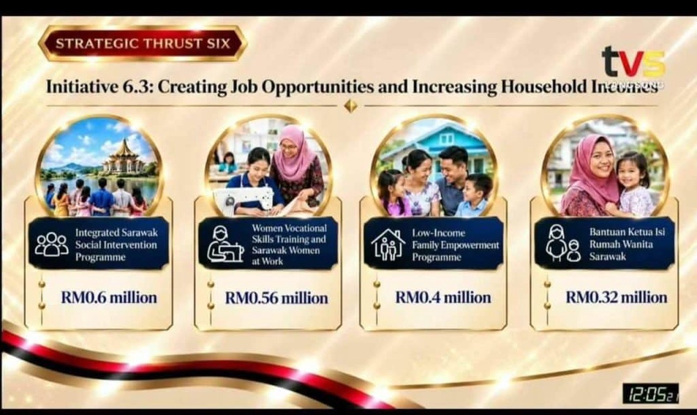 Image from: Belanjawan Sarawak 2027 – Intipati Penting & Inisiatif untuk Rakyat