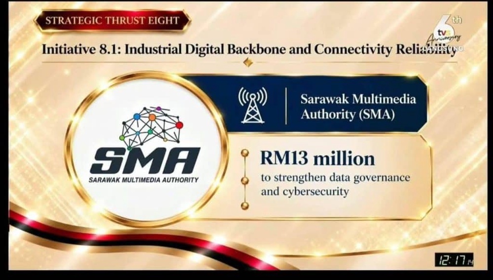 Image from: Belanjawan Sarawak 2027 – Intipati Penting & Inisiatif untuk Rakyat