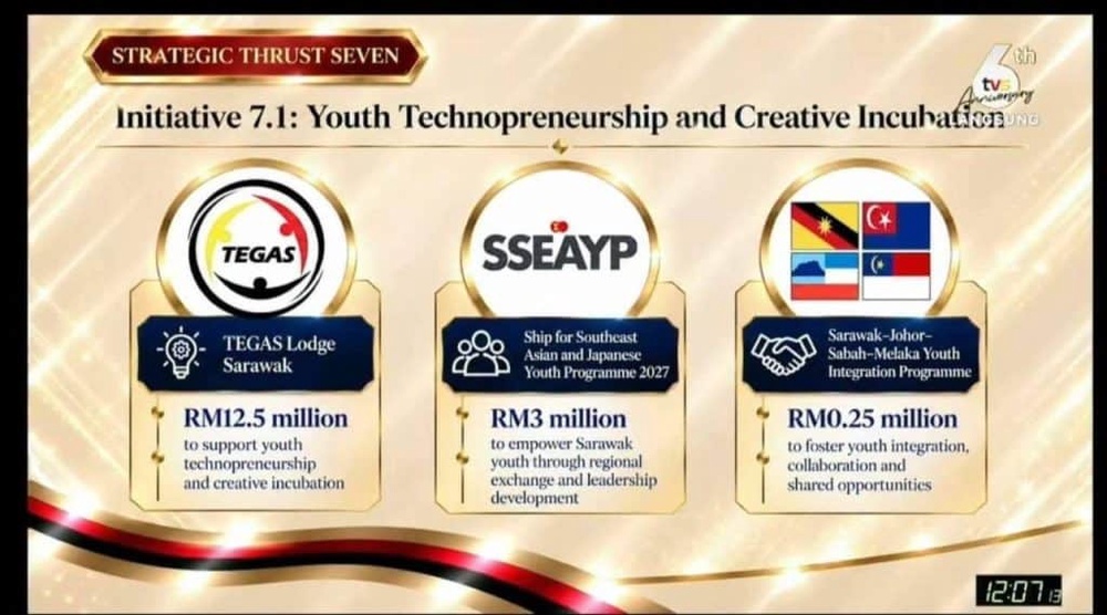 Image from: Belanjawan Sarawak 2027 – Intipati Penting & Inisiatif untuk Rakyat