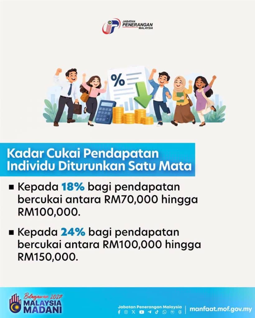 Image from: Senarai Bantuan Kerajaan / Pengumuman Minggu Ini (13 Okt 2026)