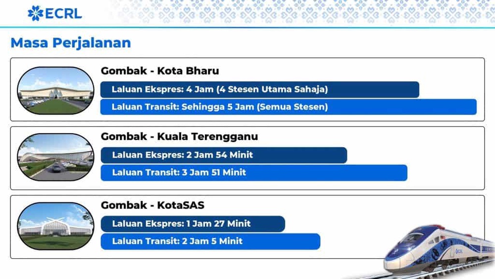 Image from: Harga Tambang ECRL, Tempoh Perjalanan Laluan Transit / Ekspres & Diskaun