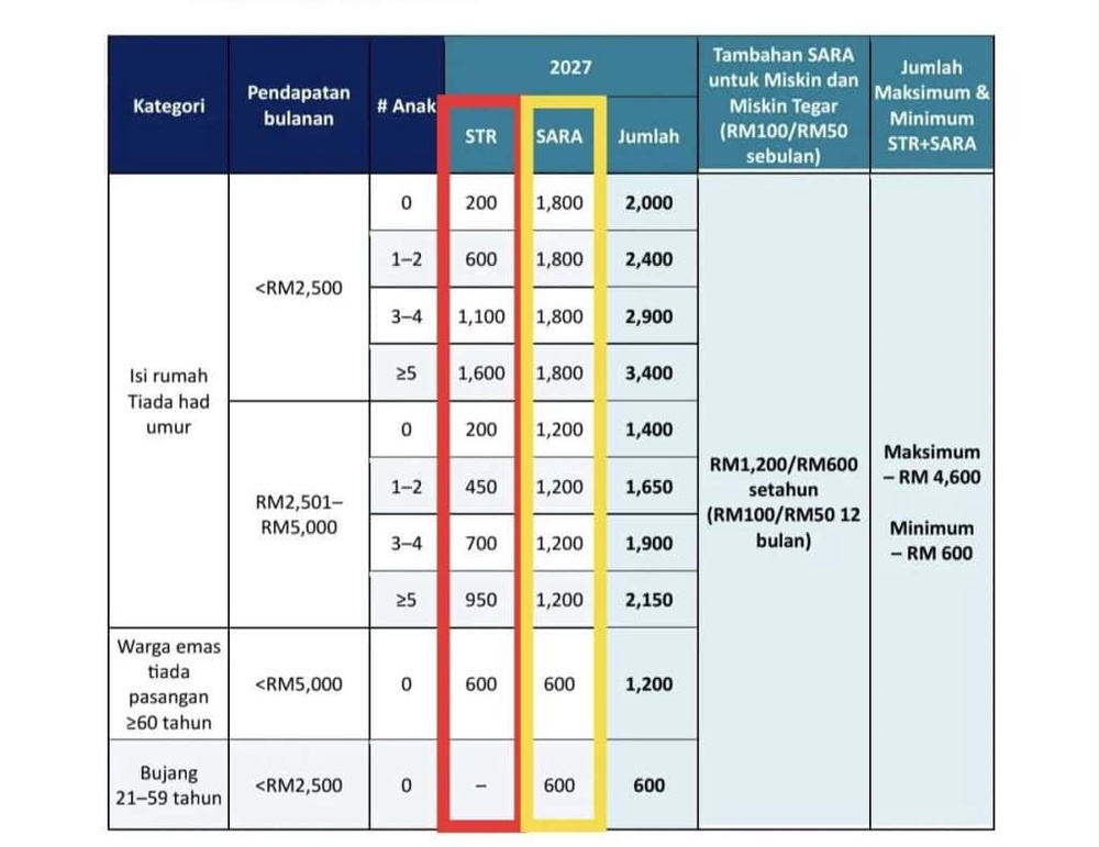 Image from: Senarai Bantuan Kerajaan / Pengumuman Minggu Ini (13 Okt 2026)