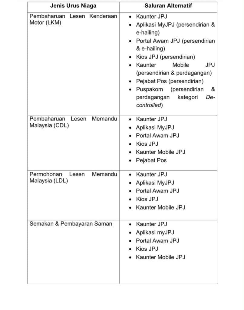 Image from: Senarai Bantuan Kerajaan / Pengumuman Minggu Ini (6 Okt 2026)