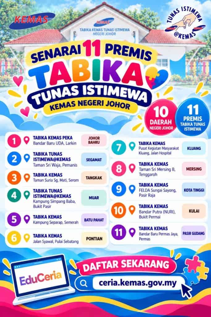Image from: Tabika Tunas Istimewa (Tabika Autisme KEMAS) – Senarai & Tarikh Permohonan 2027