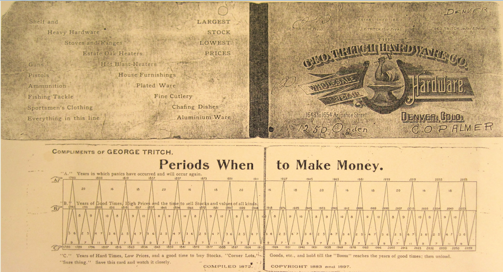 19th Century Chart Shows The Best Periods To Make Money