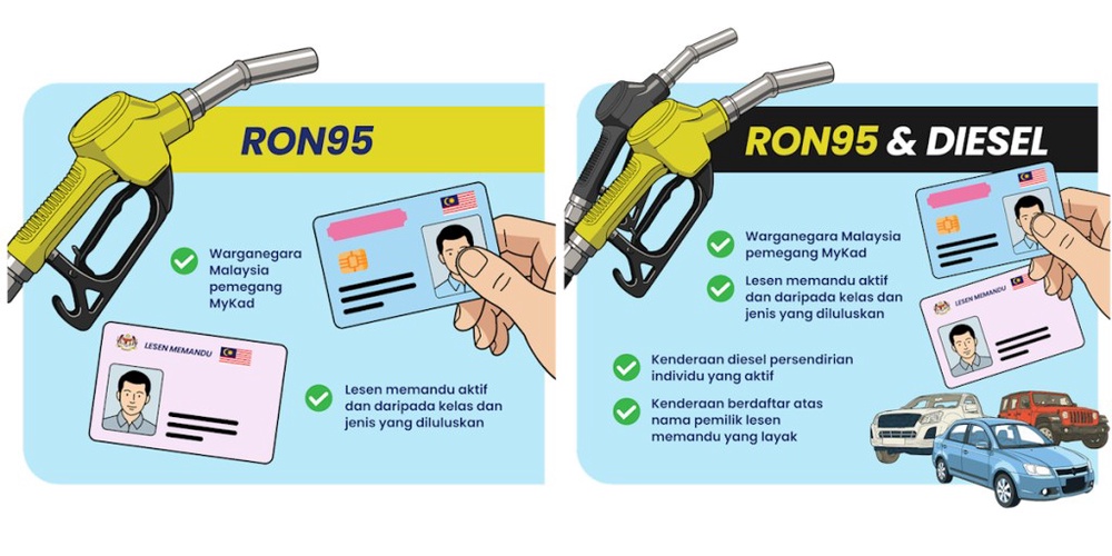 Image from: BUDI Madani Diesel: Subsidi RM2.10/L bermula 1 Julai, kuota 200L dikongsi bersama RON95