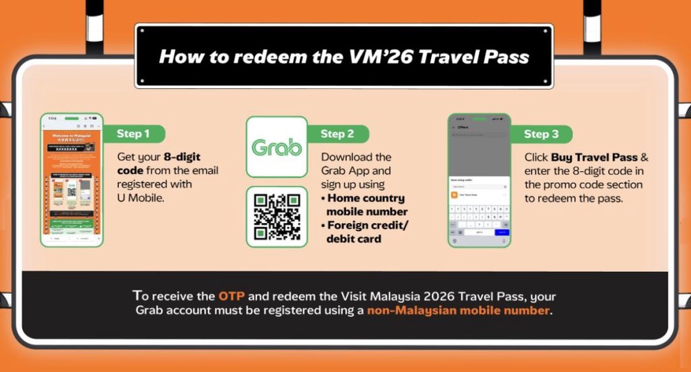 Image from: U Mobile lancar pelan ULTRA5G Tourist: 100GB data pada RM15, percuma pas Grab bernilai RM186