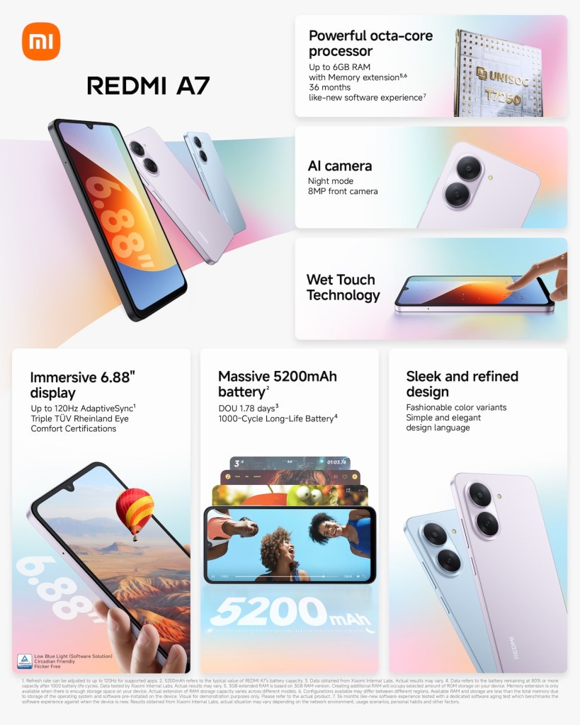Image from: Redmi A7 Malaysia: Telefon bajet bawah RM500 dengan skrin 120Hz & bateri 5,200mAh