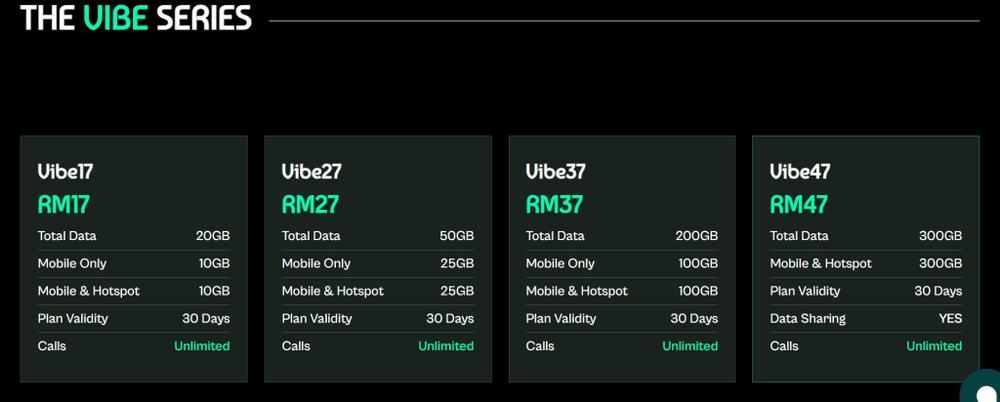 Image from: Vibe Mobile tampil pelan prabayar dari RM17/bulan, dikuasai rangkaian Ultra 5G U Mobile