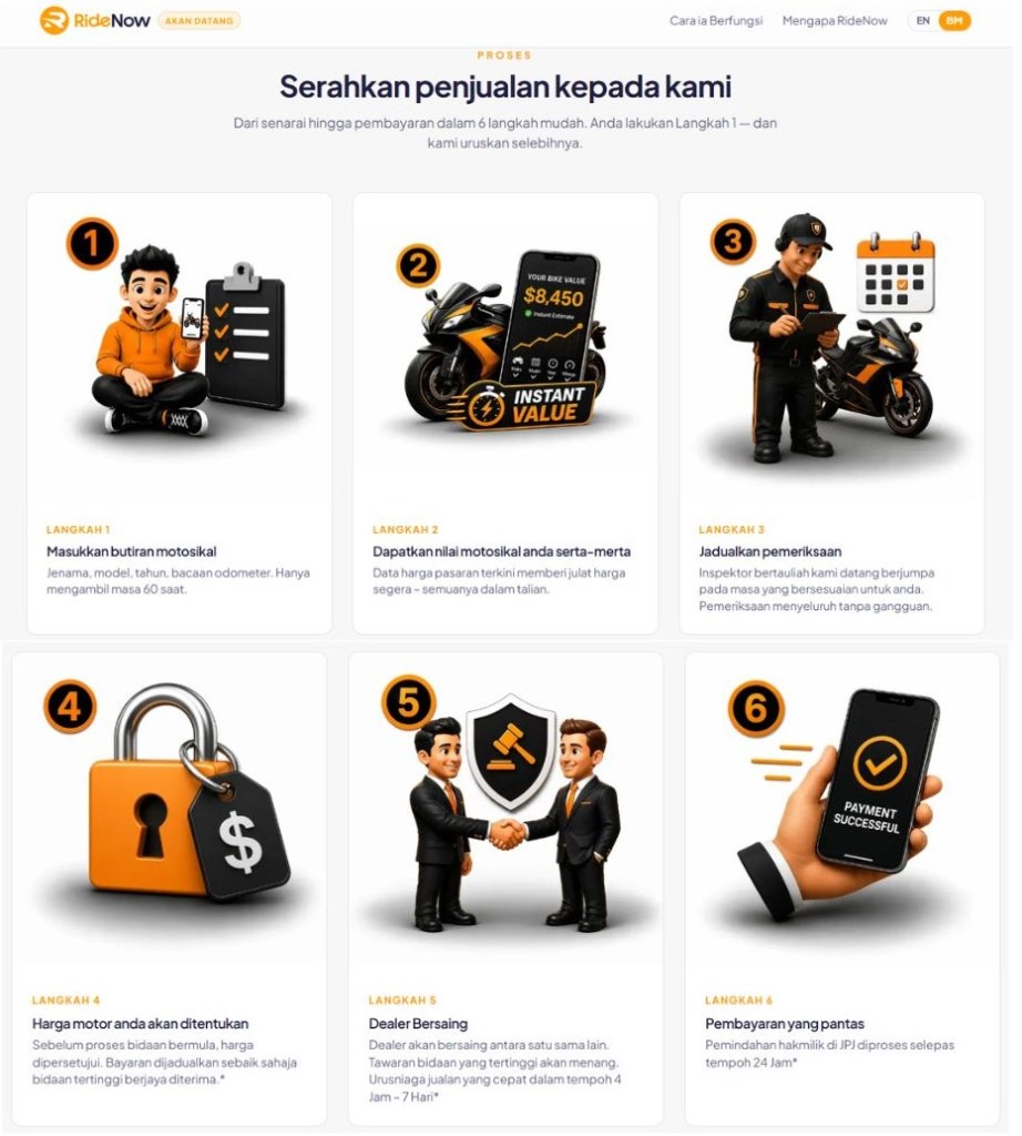 Image from: 6 perkara anda perlu tahu jika jual motorsikal guna platform RideNow!