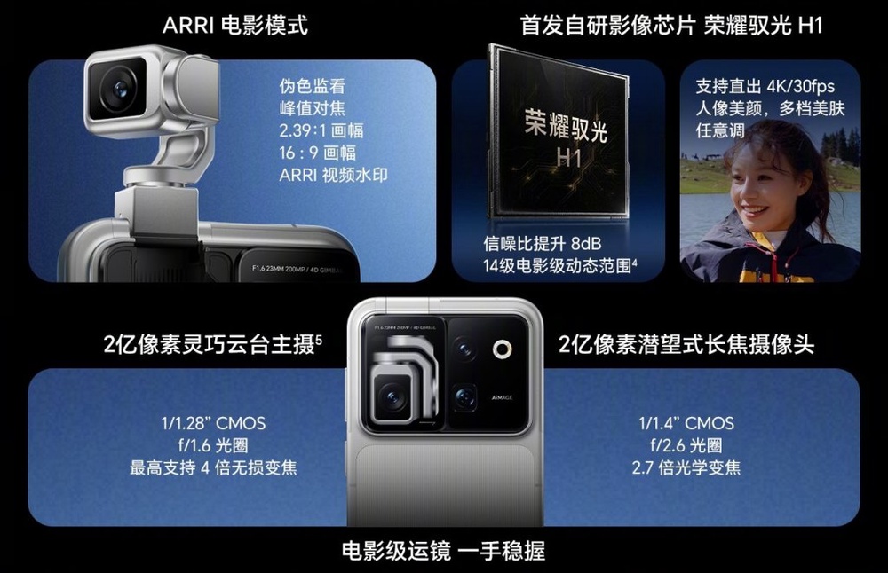 Image from: Honor Robot Phone kini rasmi: Kamera gimbal bermotor, dwikamera 200MP ARRI & bateri 7,060mAh