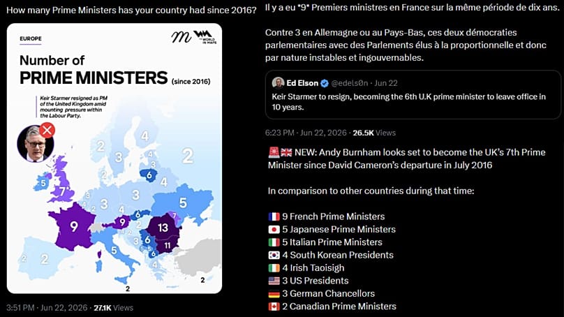 These posts compare prime ministers across countries, but it is not quite fair to do so