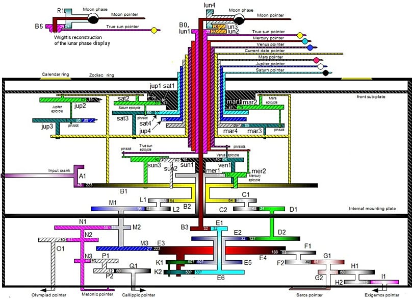 Chart image