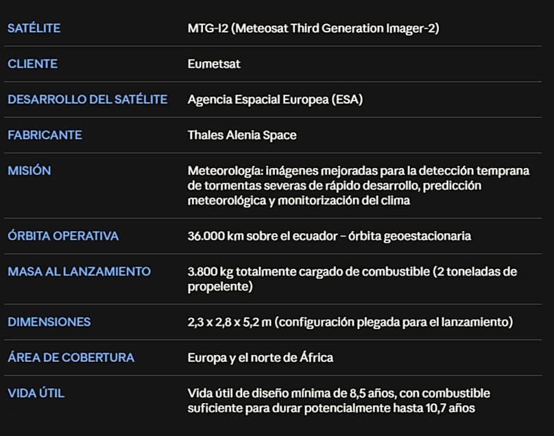 Technical data for MTG-I2, the third-generation Meteosat that will map Europe to track natural disasters.