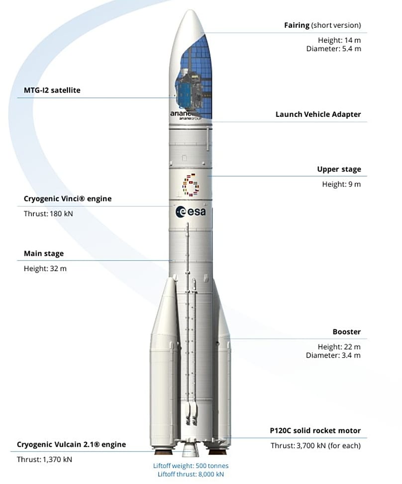 Technical data for the Ariane 6 that launched MTG-I2 in August 2026 from French Guiana.