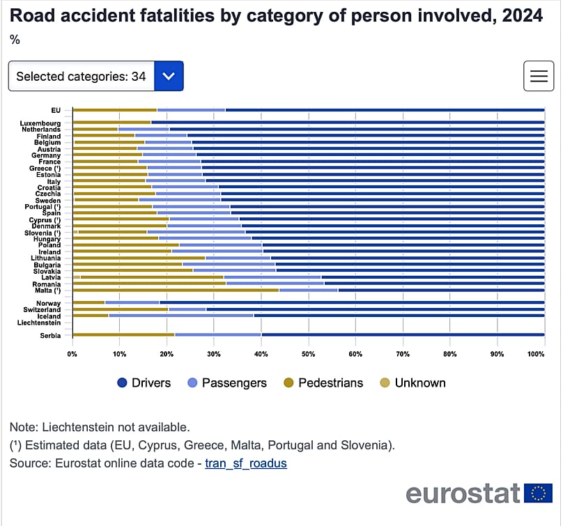 Copyright Eurostat. Euronews courtesty of EU Tech Loop