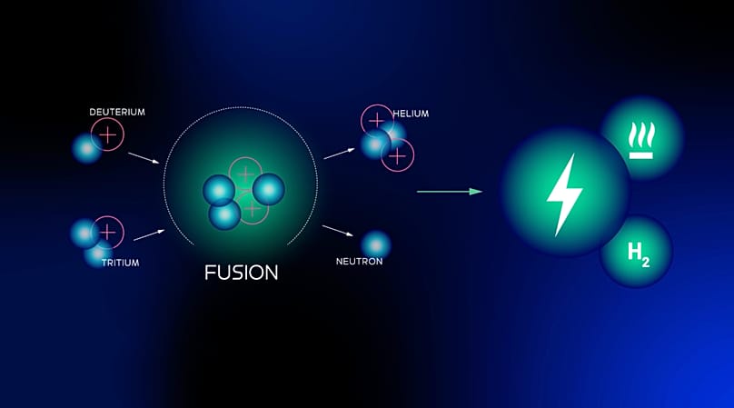 Nuclear fission splits heavy atoms to release energy and is used today, while nuclear fusion joins light atoms to release even more energy but remains experimental. 