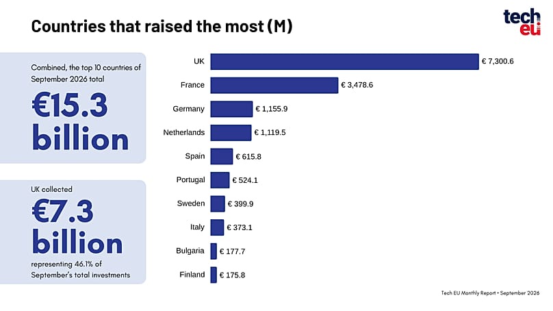 Source: tech.eu