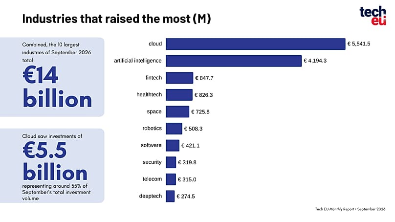 Source: tech.eu