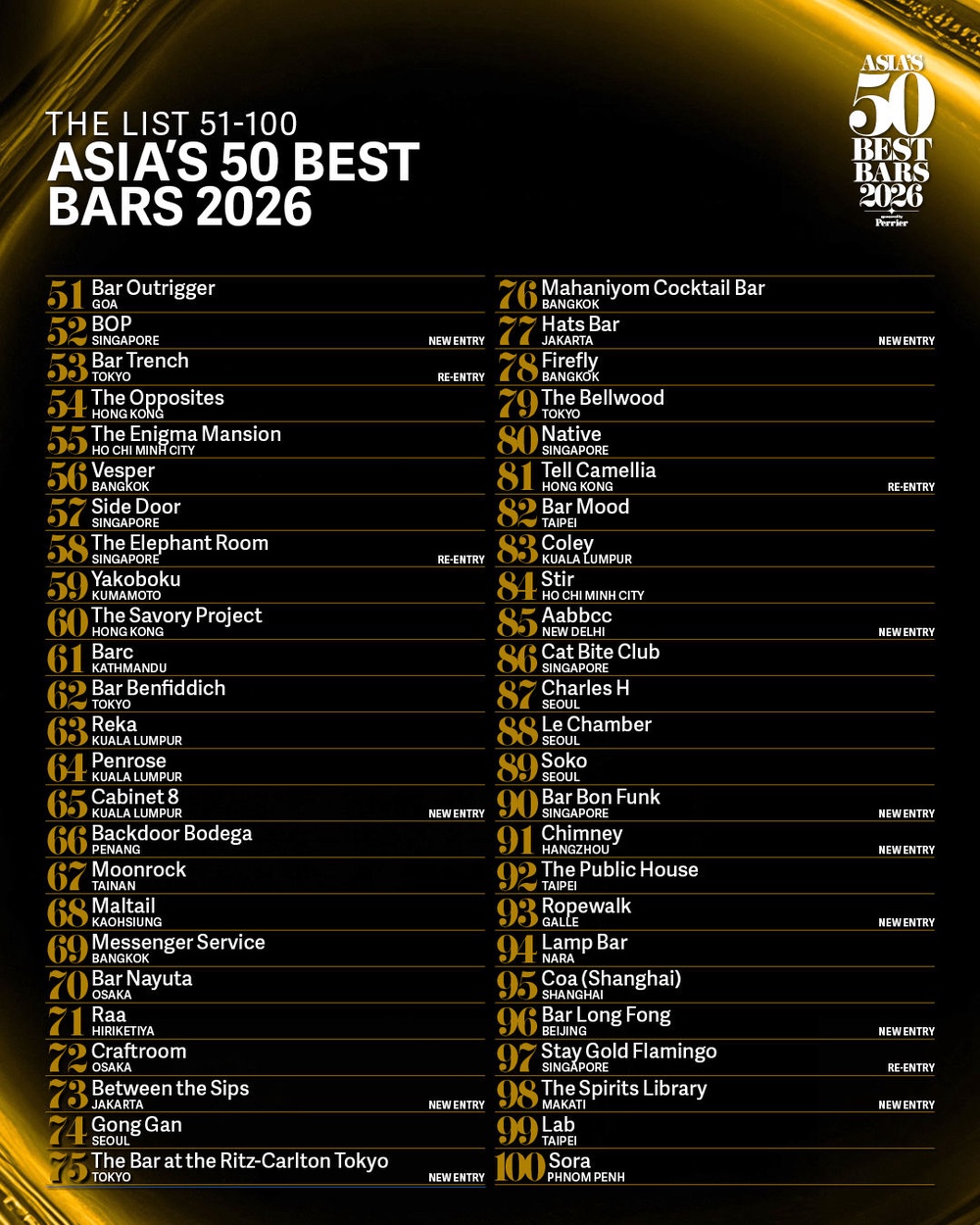 Image from: Five Malaysian bars made it on the Asia’s 50 Best Bars 51-100 list for 2026